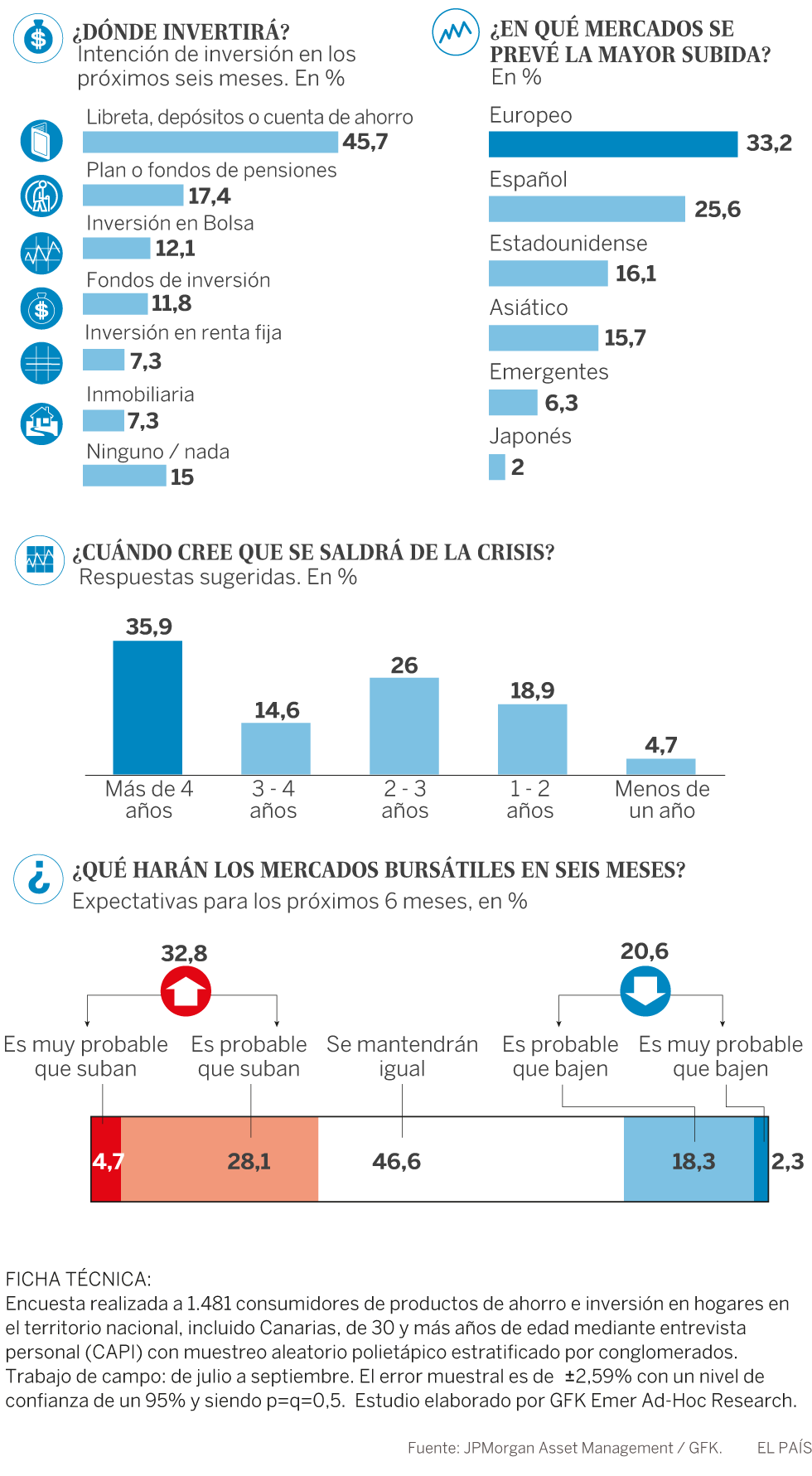 La política enreda en el mercado