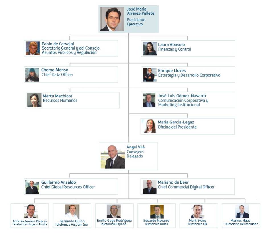 Pallete releva a los presidentes de Telefónica de España y Latinoamérica