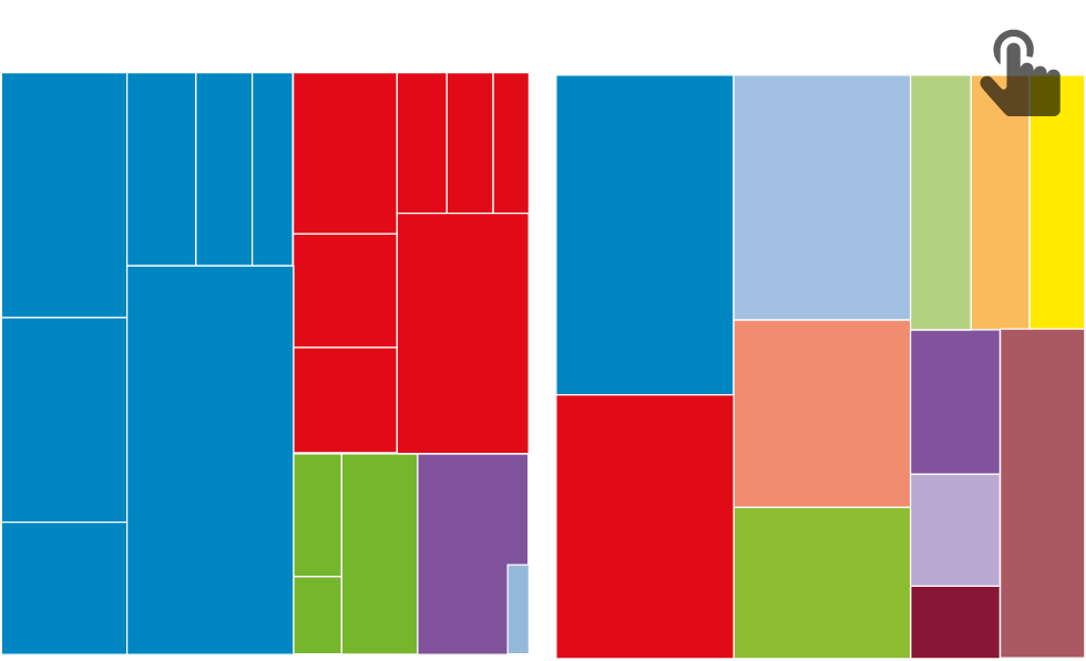 Gráfico: Un país entre dos continentes