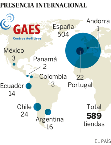 589 tiendas Gaes en nueve países