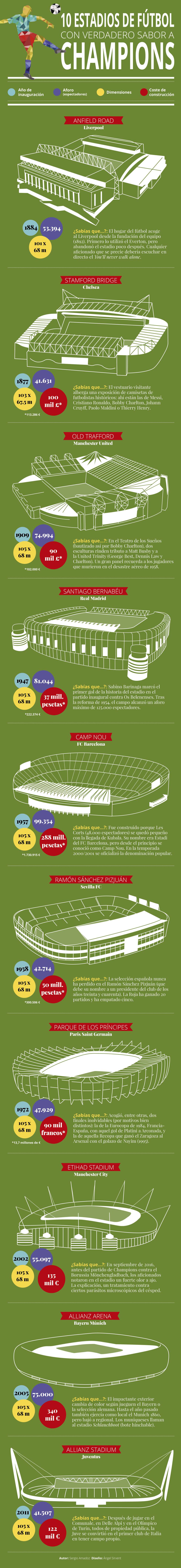 estadios_champions