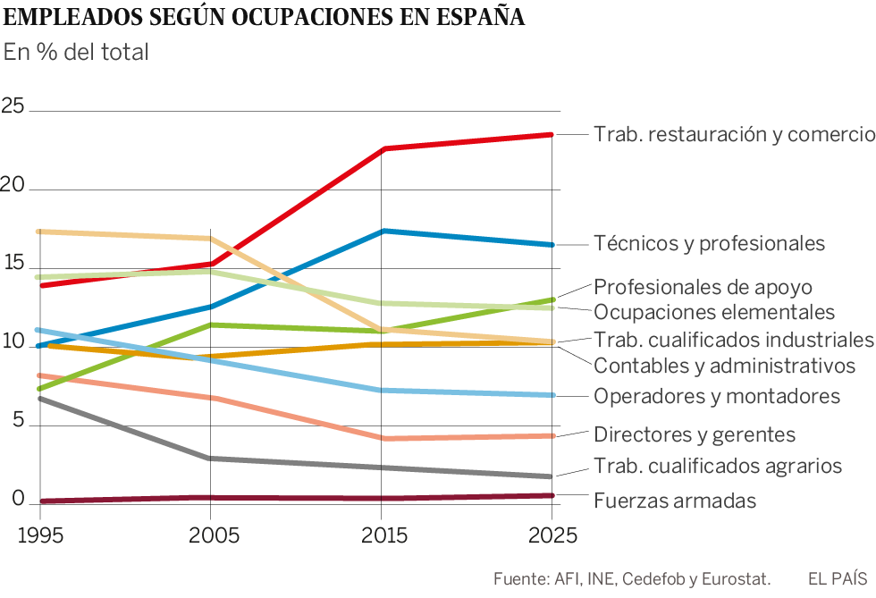 Las dos caras del trabajo en empresas tecnológicas