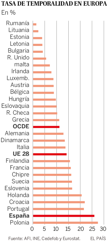 Las dos caras del trabajo en empresas tecnológicas