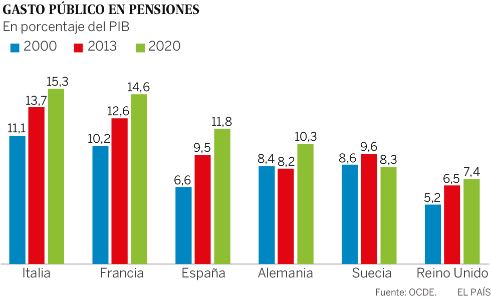 ¿Cómo revalorizar las pensiones?