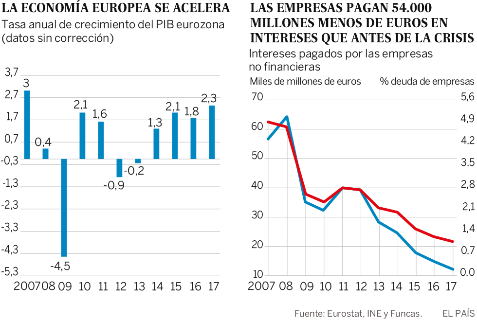 El ciclo expansivo y sus incógnitas