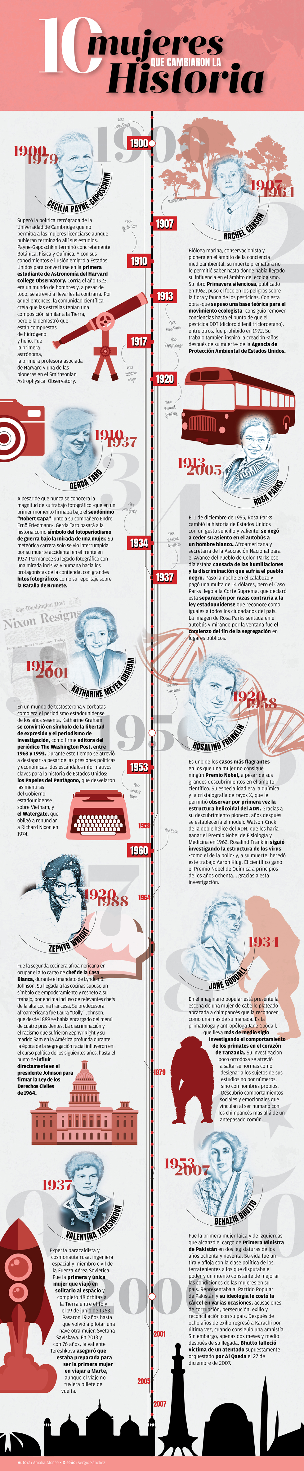 infografia_mujeres_historia