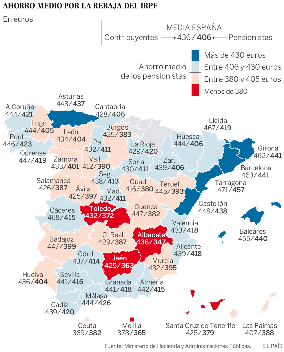 Los pensionistas de Cataluña, los que más notarán la rebaja del IRPF