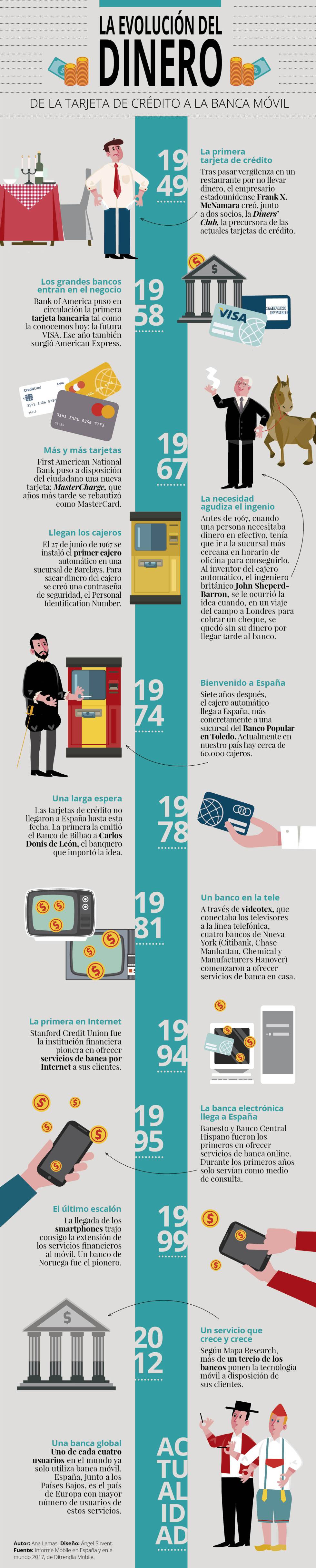 Evolucion_dinero_infografia