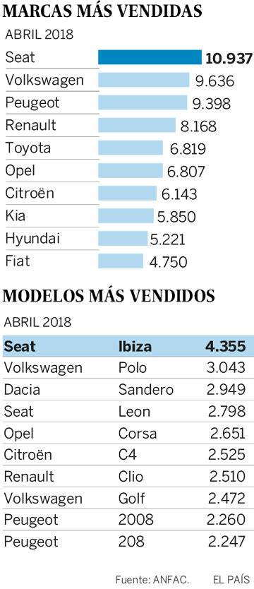 Los particulares tiran del automóvil