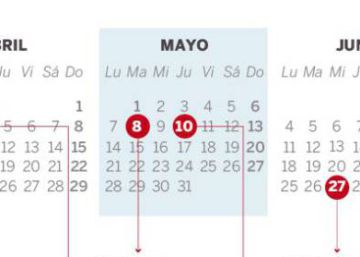 Calendario de la declaración de la Renta 2017 - 2018: fechas clave