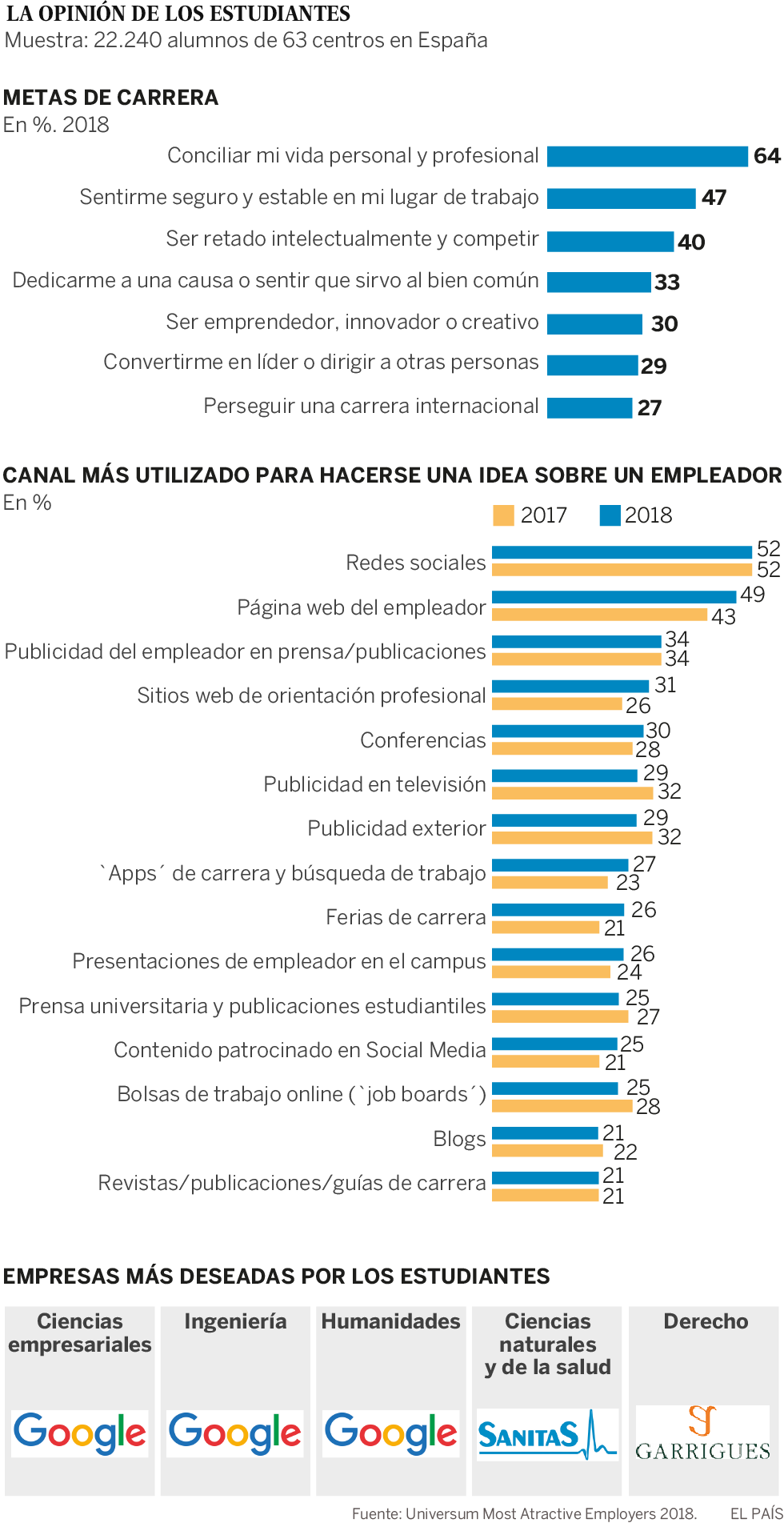 Empresas atractivas para trabajar