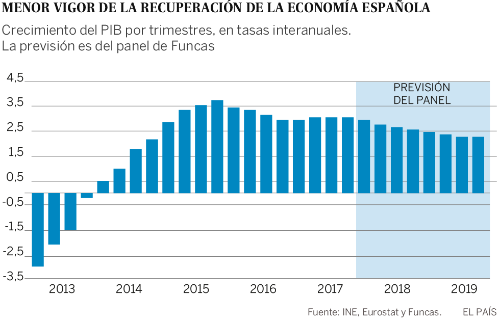 Nubes en el horizonte económico