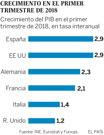 Nubes en el horizonte económico
