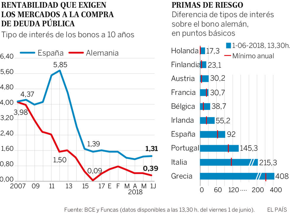 Mercados nerviosos