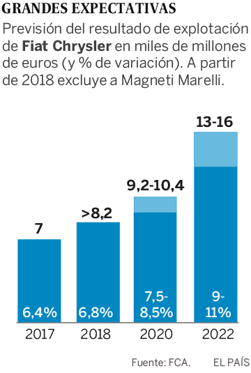 Fiat, un icono del motor que se diluye