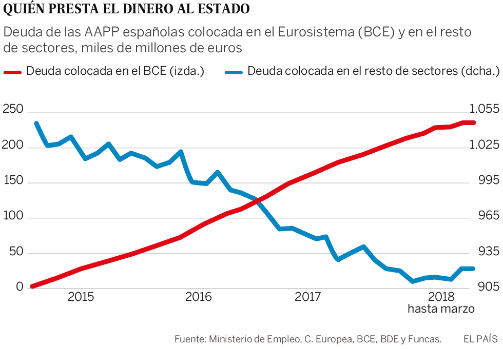 La situación económica en tres cifras