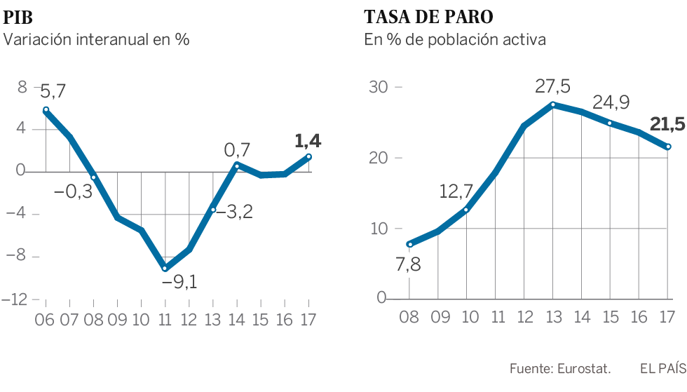 El bucle infinito de la austeridad que ha zarandeado Grecia durante ocho años