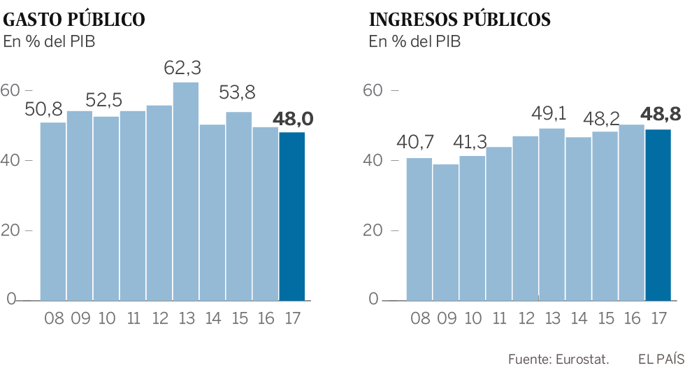 El bucle infinito de la austeridad que ha zarandeado Grecia durante ocho años