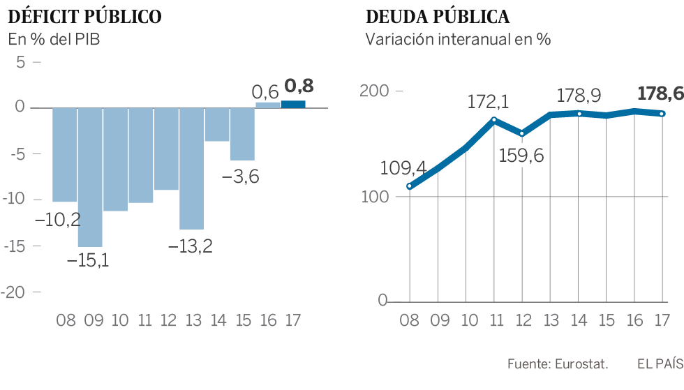 El bucle infinito de la austeridad que ha zarandeado Grecia durante ocho años