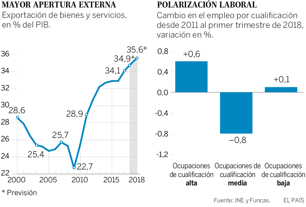 La economía española ante la mundialización