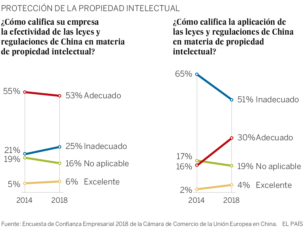 ¿Son ciertas las críticas comerciales de Trump a China? Algunas sí, pero sus recetas no lo arreglarán