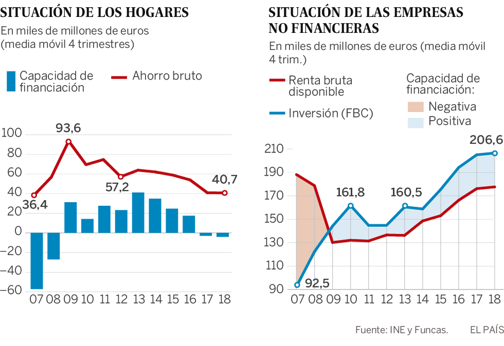Dos años más de expansión