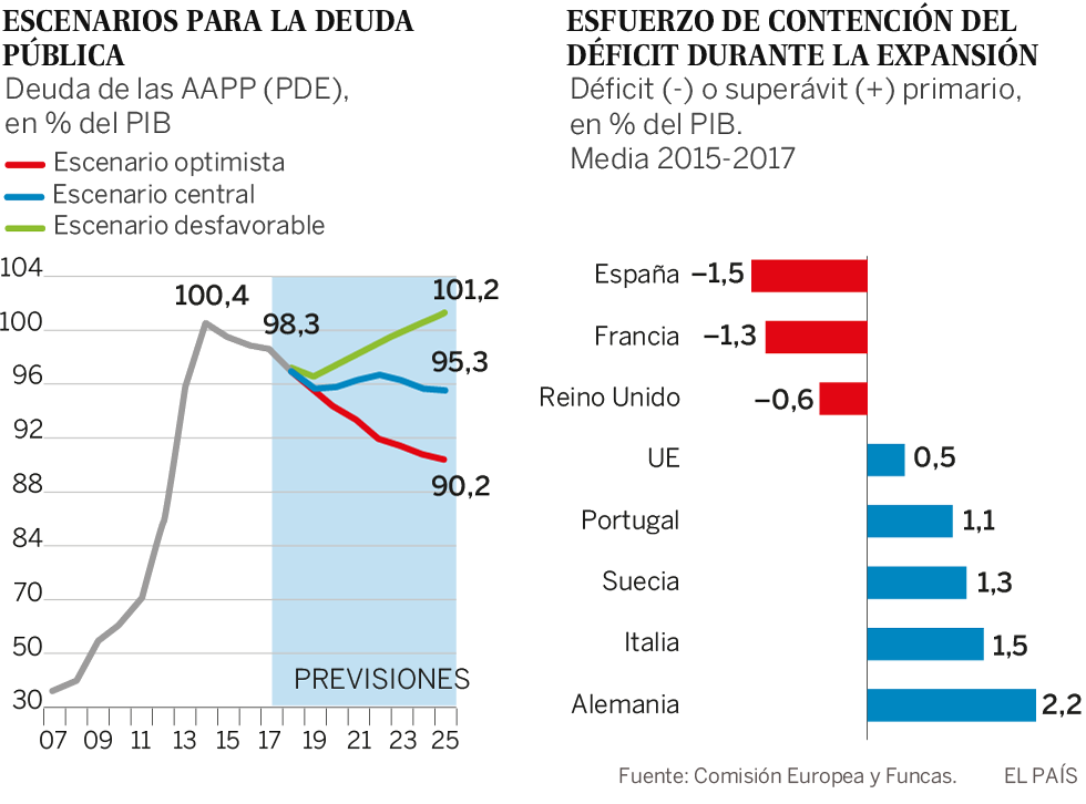 La ilusión del dinero fácil