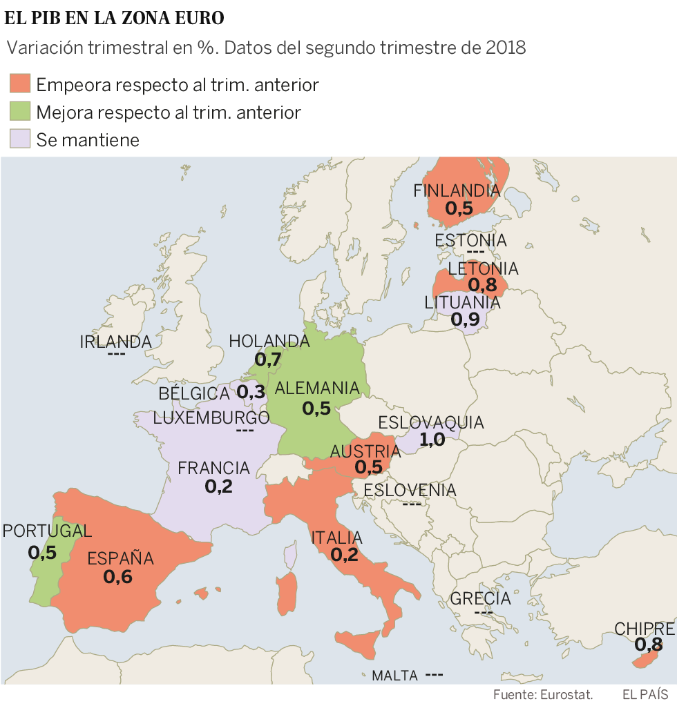 El tirón de Alemania maquilla la ralentización de la eurozona
