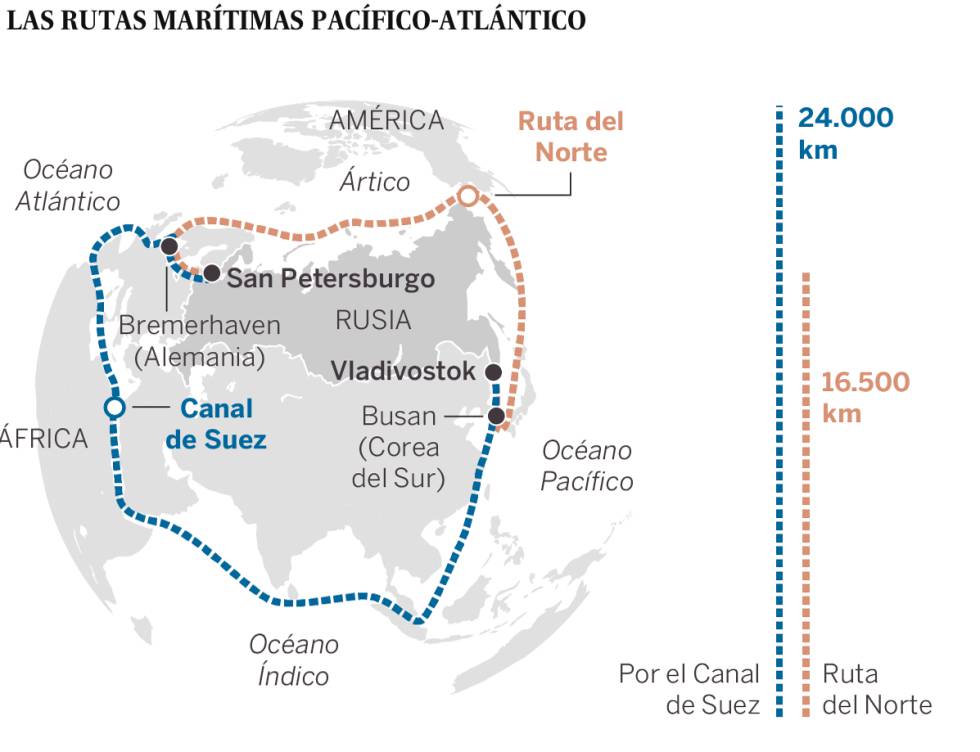 La guerra estratégica por el paso helado del norte
