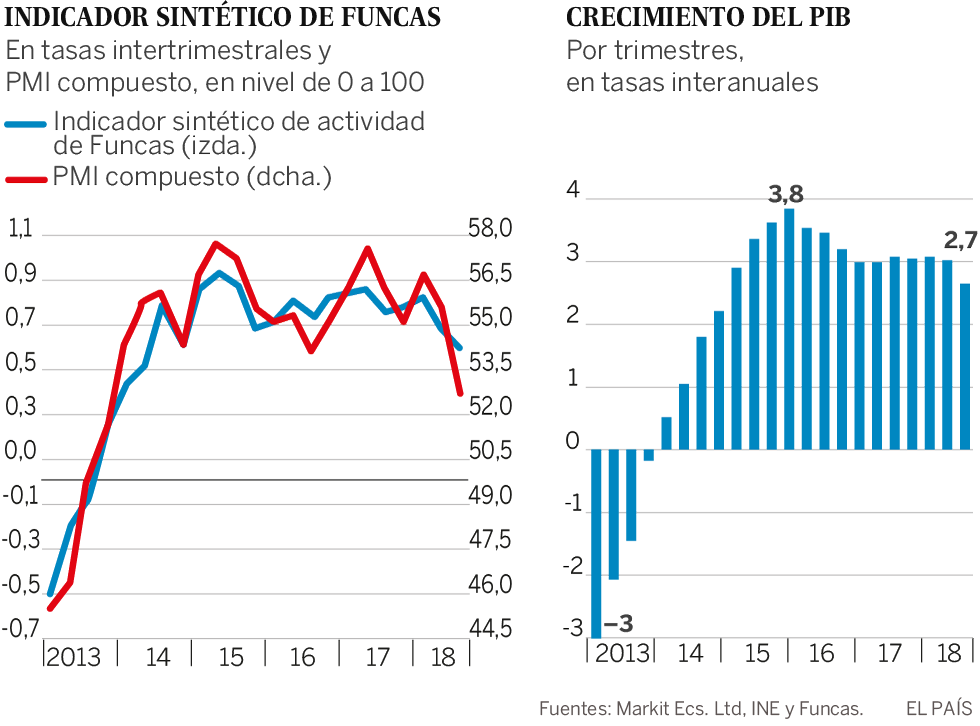 Los riesgos que amenazan la expansión