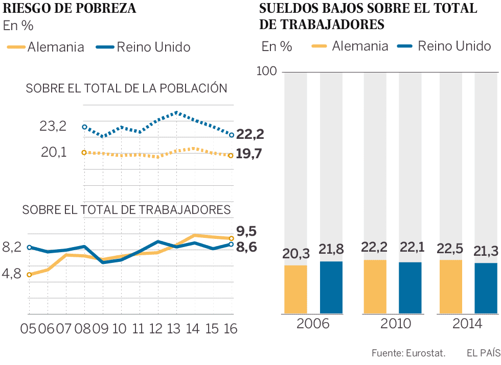 ¿Pleno empleo? Los problemas continúan