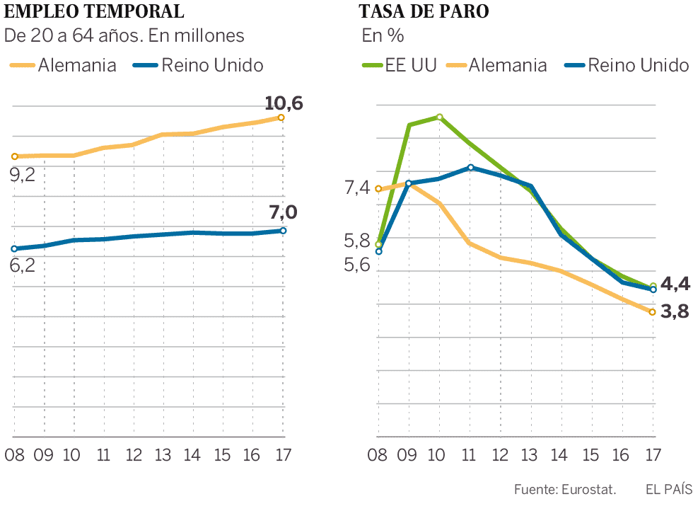 ¿Pleno empleo? Los problemas continúan
