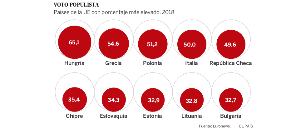 El populismo: la secuela tras una década de recortes