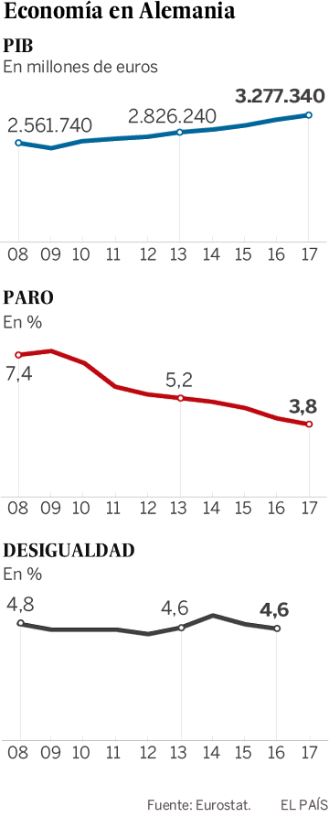 Las hormigas ahorradoras de Alemania