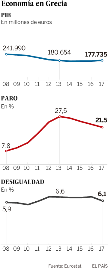 Los nuevos pobres de Grecia