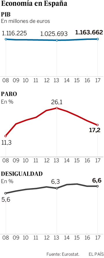 España, retrato de un fracaso anunciado