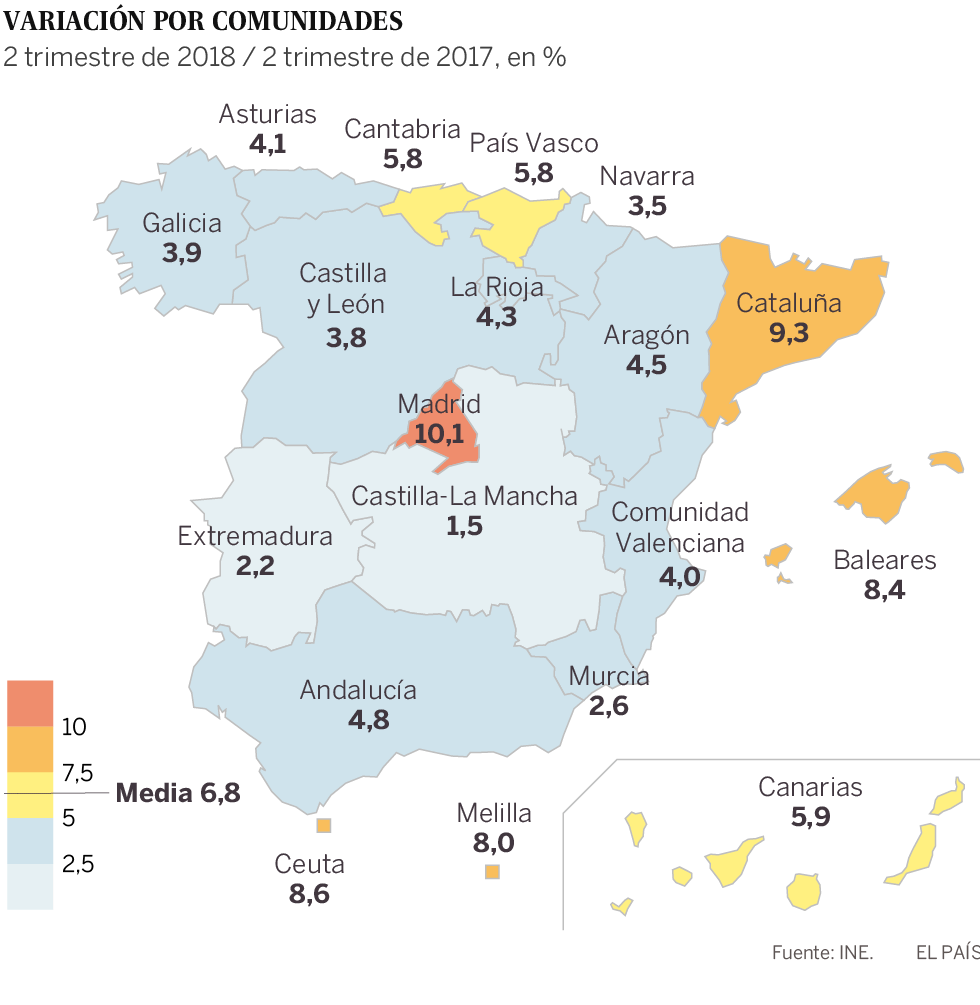 Madrid y Cataluña lideran la subida de precios de la vivienda con alzas de cerca del 10%