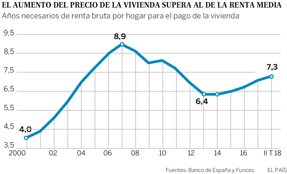 Espiral inflacionista de la vivienda
