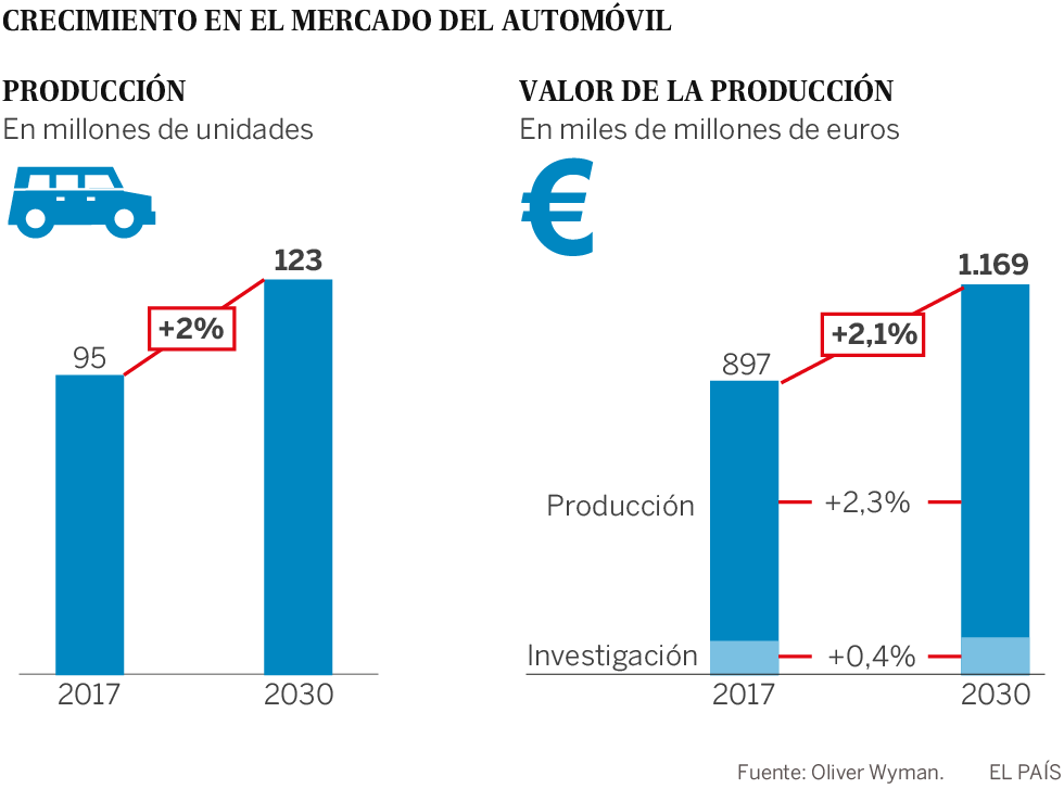 Pagar por todo: el coche del futuro se fija en Ryanair