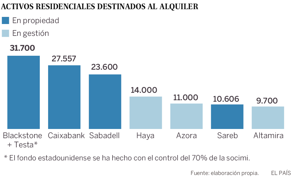 Así son los mayores caseros de España