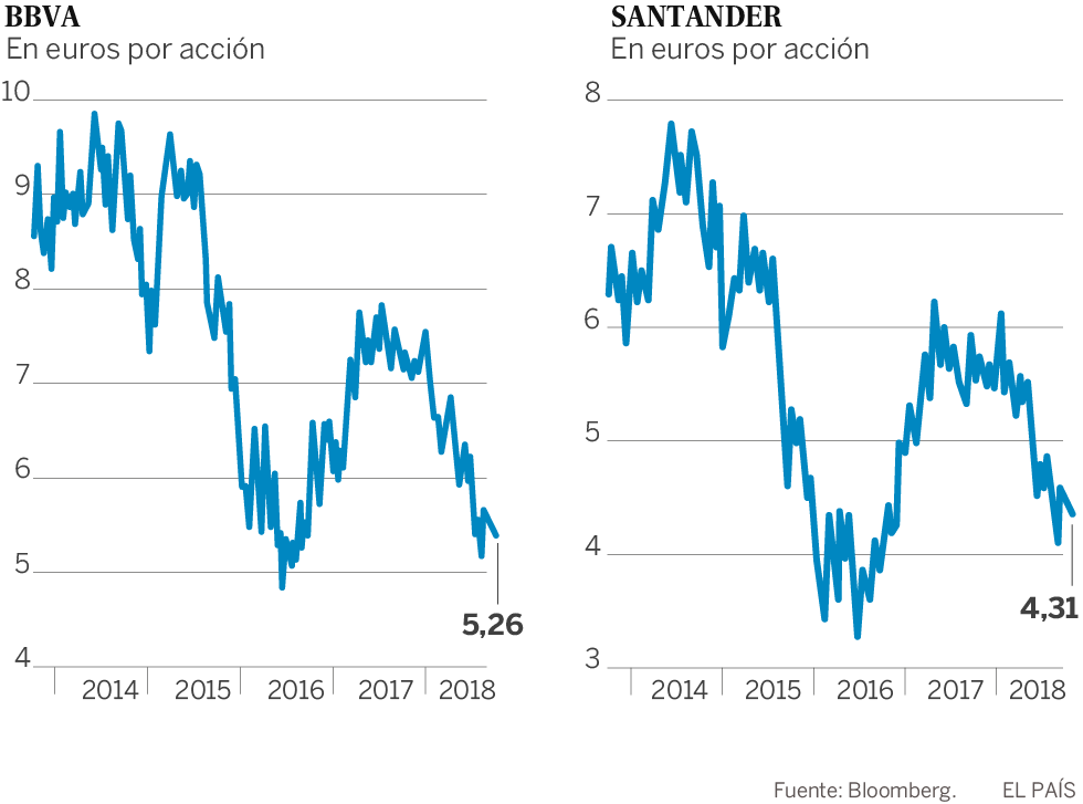 Cambios para despertar la acción