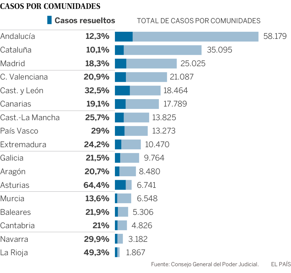 El gran colapso judicial de las cláusulas bancarias abusivas