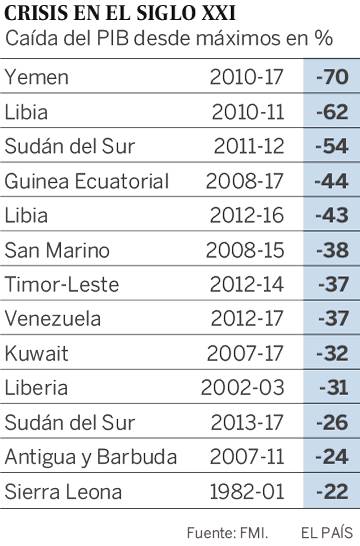 Venezuela entra en la historia de las grandes crisis