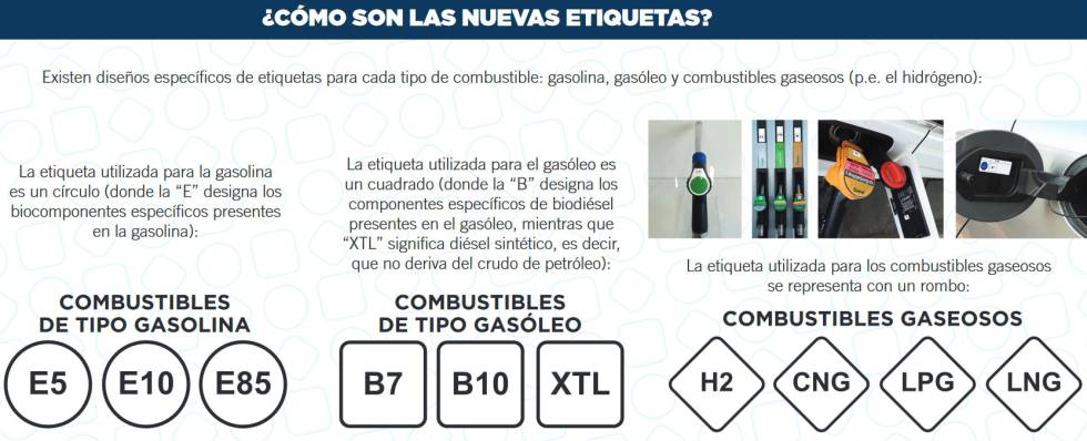 Las nuevas etiquetas del diésel y la gasolina llegan hoy a los surtidores