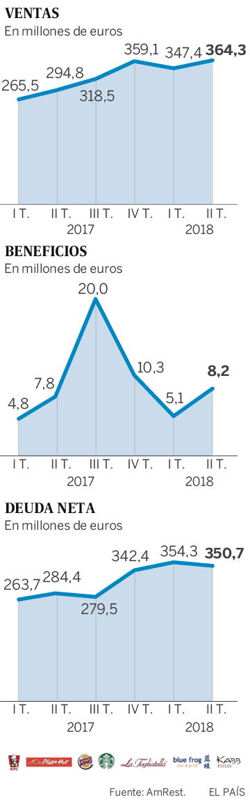 El apetito voraz de La Tagliatella