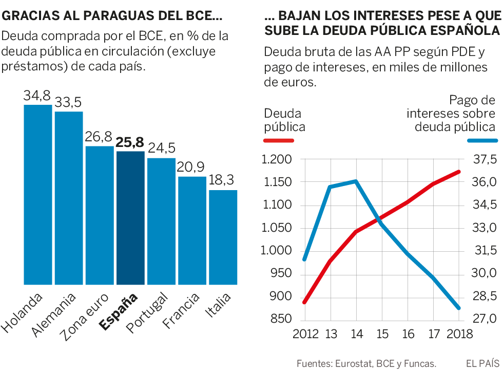 Alza de los riesgos financieros