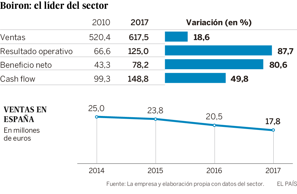 Así es el negocio multimillonario de la homeopatía en el mundo que pincha en España