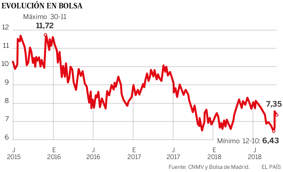 Guerra abierta por el poder en Euskaltel