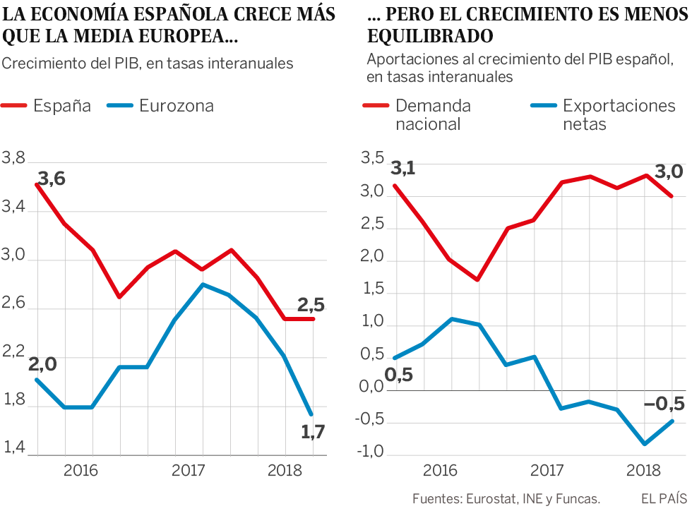 Cambio de pauta en la expansión