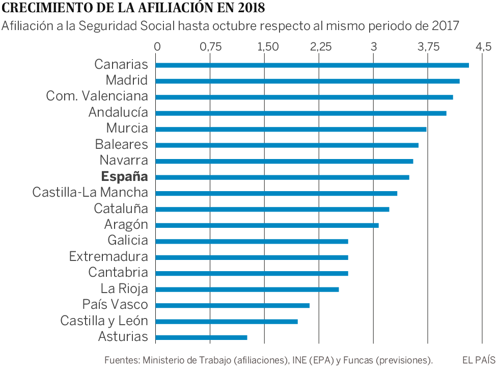 Paradojas territoriales del mercado laboral español